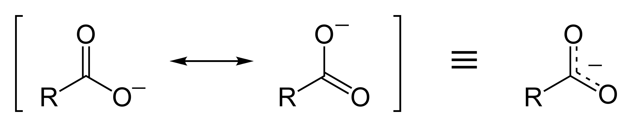 Figure 2.1. The two canonical resonance structures of a carboxylate (left, connected by the resonance double-headed arrow) are not alternating states — they are two incomplete descriptions of the single resonance hybrid (right), where the negative charge is shared evenly and both C–O bonds are equivalent. ("Carboxylate resonance, 2D skeletal" by Ben Mills, public domain, via Wikimedia Commons.)