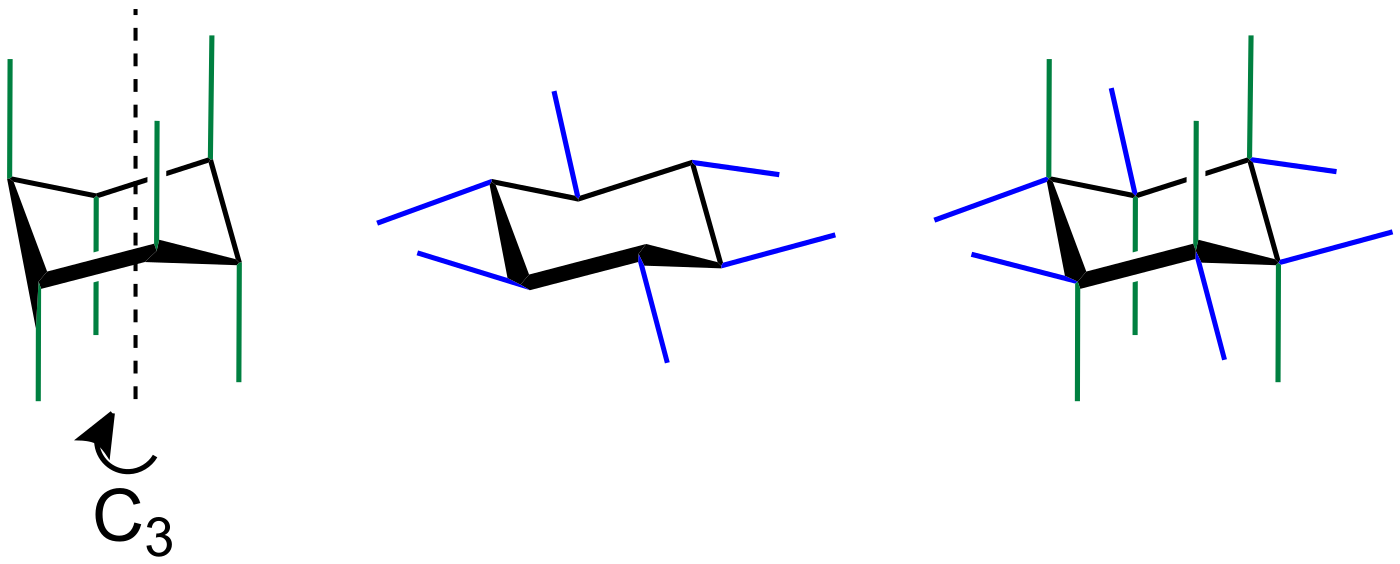 Figure 4.7. Axial (vertical, alternating up/down) versus equatorial (outward, roughly in the ring's plane) bonds at each carbon of the chair. ("Axial & equatorial bonds at cyclohexane" by Jü, public domain, via Wikimedia Commons.)