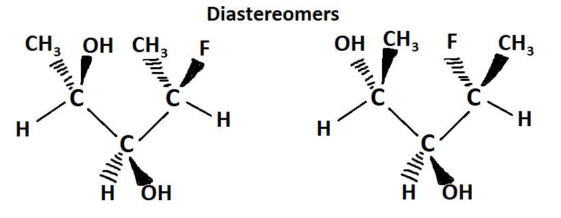 Figure 4.2. Two diastereomers of a three-stereocenter chain: the two structures share the same connectivity but differ in configuration at some (not all) stereocenters, so they are not mirror images of each other. ("Diastereomers" by Rhannosh, CC BY-SA 3.0, via Wikimedia Commons.)