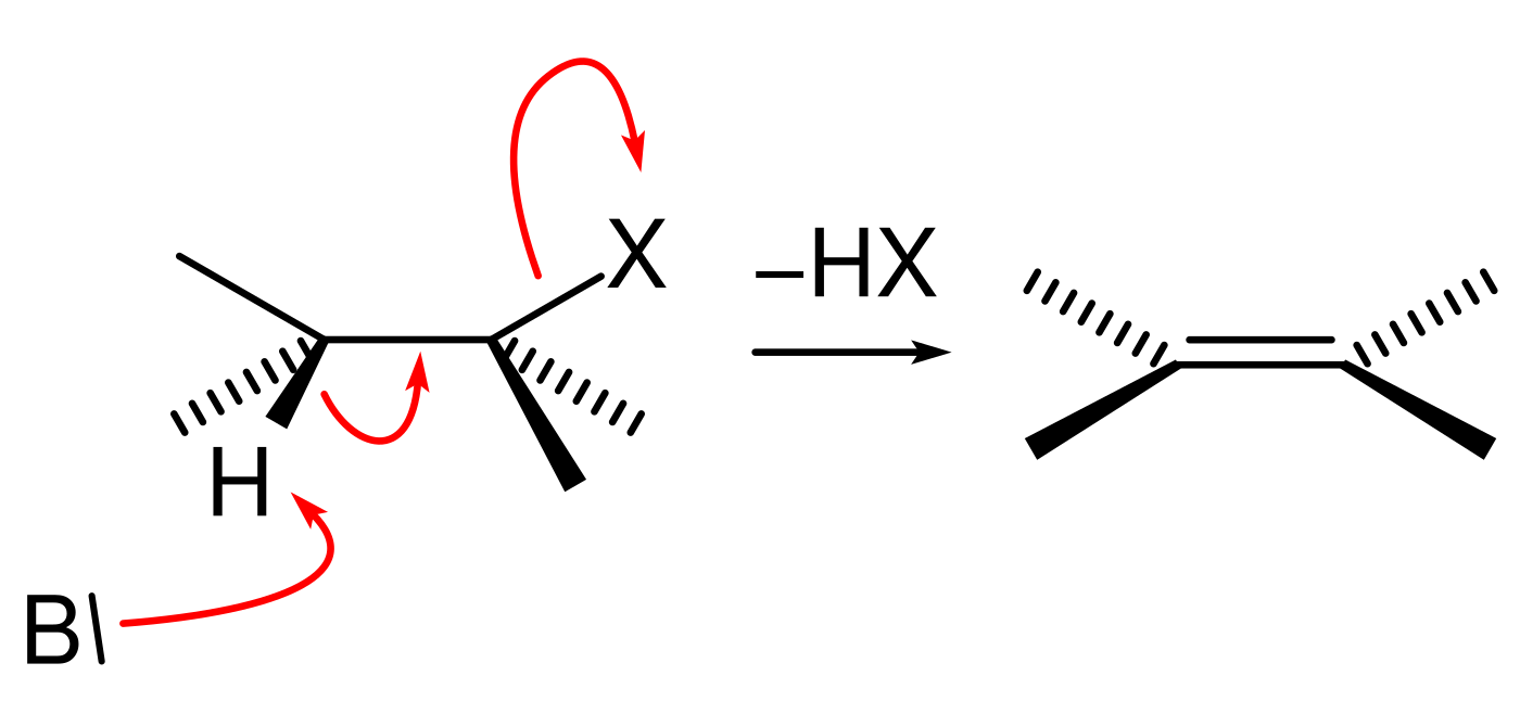 Figure 8.1. E2 mechanism: a base removes a β-hydrogen while the leaving group departs simultaneously, forming the new π bond in a single step. ("E2-mechanism" by Matthias M., public domain, via Wikimedia Commons.)