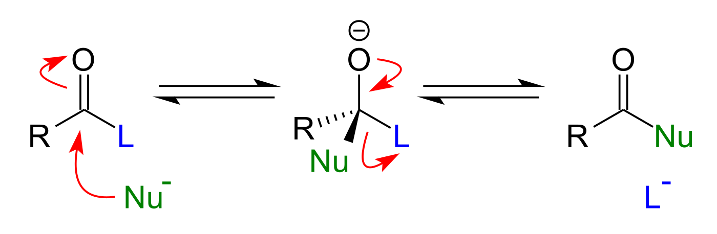 Figure 13.1. Nucleophilic acyl substitution: the same first step as Ch.12's addition mechanism — a nucleophile attacks the carbonyl carbon to give a tetrahedral intermediate — but here a leaving group (L) is present, so the intermediate collapses by re-forming the C=O and ejecting L⁻ rather than being protonated. ("Nucleophilic acyl substitution" by V8rik, public domain, via Wikimedia Commons.)