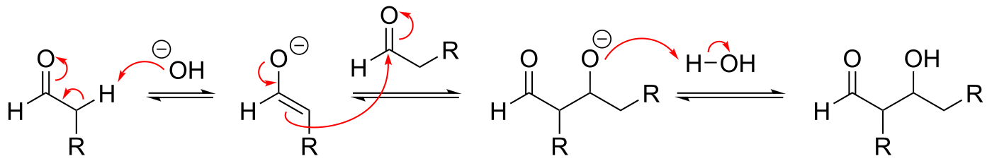 Figure 14.2. The aldol mechanism: base removes an α-hydrogen to form an enolate, which attacks the carbonyl carbon of a second aldehyde molecule to form the new C–C bond, giving a β-hydroxy carbonyl (aldol) product after protonation. ("Base-catalyzed aldol addition" by Pillsmarch, CC BY 4.0, via Wikimedia Commons.)