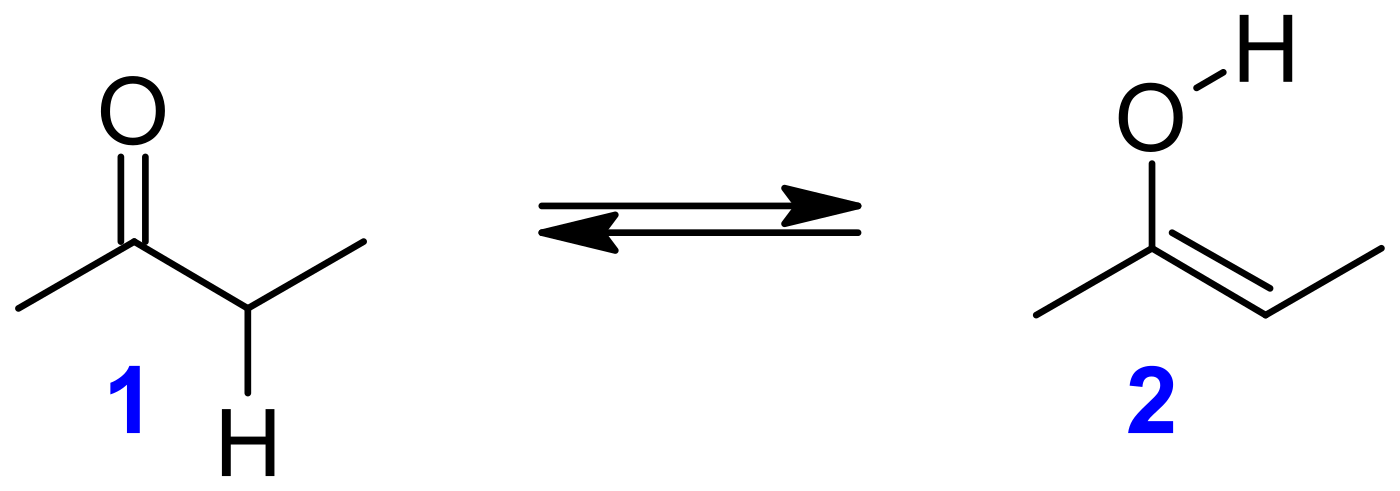 Figure 14.1. Keto (1) and enol (2) tautomers of butan-2-one, in equilibrium — the keto form is normally favored, but the enol form is what actually reacts in enolate chemistry. ("Keto-enol tautomerism" by Pen1234567, CC BY 3.0, via Wikimedia Commons.)